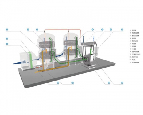活性炭吸附+蒸汽脫附